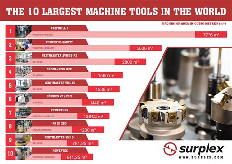 largest cnc manufacturers|top 10 machine tool manufacturers.